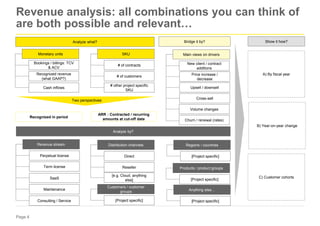 Arcs And Rrcs Examples ARR guidance deck | PPTX