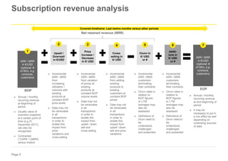 Arcs And Rrcs Examples ARR guidance deck | PPTX