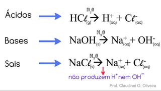 Prof. Claudinei O. Oliveira
 