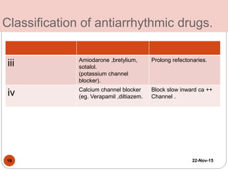 Classification of antiarrhythmic drugs.
iii Amiodarone ,bretylium,
sotalol.
(potassium channel
blocker).
Prolong refectonaries.
iv Calcium channel blocker
(eg. Verapamil ,diltiazem.
Block slow inward ca ++
Channel .
19 22-Nov-15
 