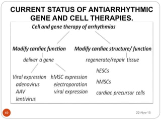CURRENT STATUS OF ANTIARRHYTHMIC
GENE AND CELL THERAPIES.
22-Nov-1549
 