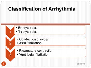 Classification of Arrhythmia.
22-Nov-155
1
• Bradycardia.
• Tachycardia.
2
• Conduction disorder
• Atrial fibrillation
3
• Preamature contraction
• Ventricular fibrillation
 