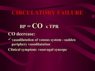 CIRCULATORY FAILURECIRCULATORY FAILURE
BPBP == COCO x TPRx TPR
CO decrease:CO decrease:
 vasodilatation of venous system - suddenvasodilatation of venous system - sudden
periphery vasodilatationperiphery vasodilatation
Clinical symptom: vasovagal syncopeClinical symptom: vasovagal syncope
 