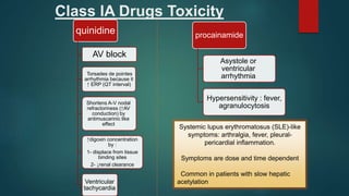 Class IA Drugs Toxicity
quinidine
AV block
Torsades de pointes
arrhythmia because it
↑ ERP (QT interval)
Shortens A-V nodal
refractoriness (↑AV
conduction) by
antimuscarinic like
effect
↑digoxin concentration
by :
1- displace from tissue
binding sites
2- ↓renal clearance
Ventricular
tachycardia
procainamide
Asystole or
ventricular
arrhythmia
Hypersensitivity : fever,
agranulocytosis
Systemic lupus erythromatosus (SLE)-like
symptoms: arthralgia, fever, pleural-
pericardial inflammation.
Symptoms are dose and time dependent
Common in patients with slow hepatic
acetylation
 