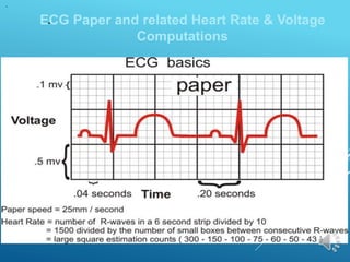 ECG Paper and related Heart Rate & Voltage
Computations
 