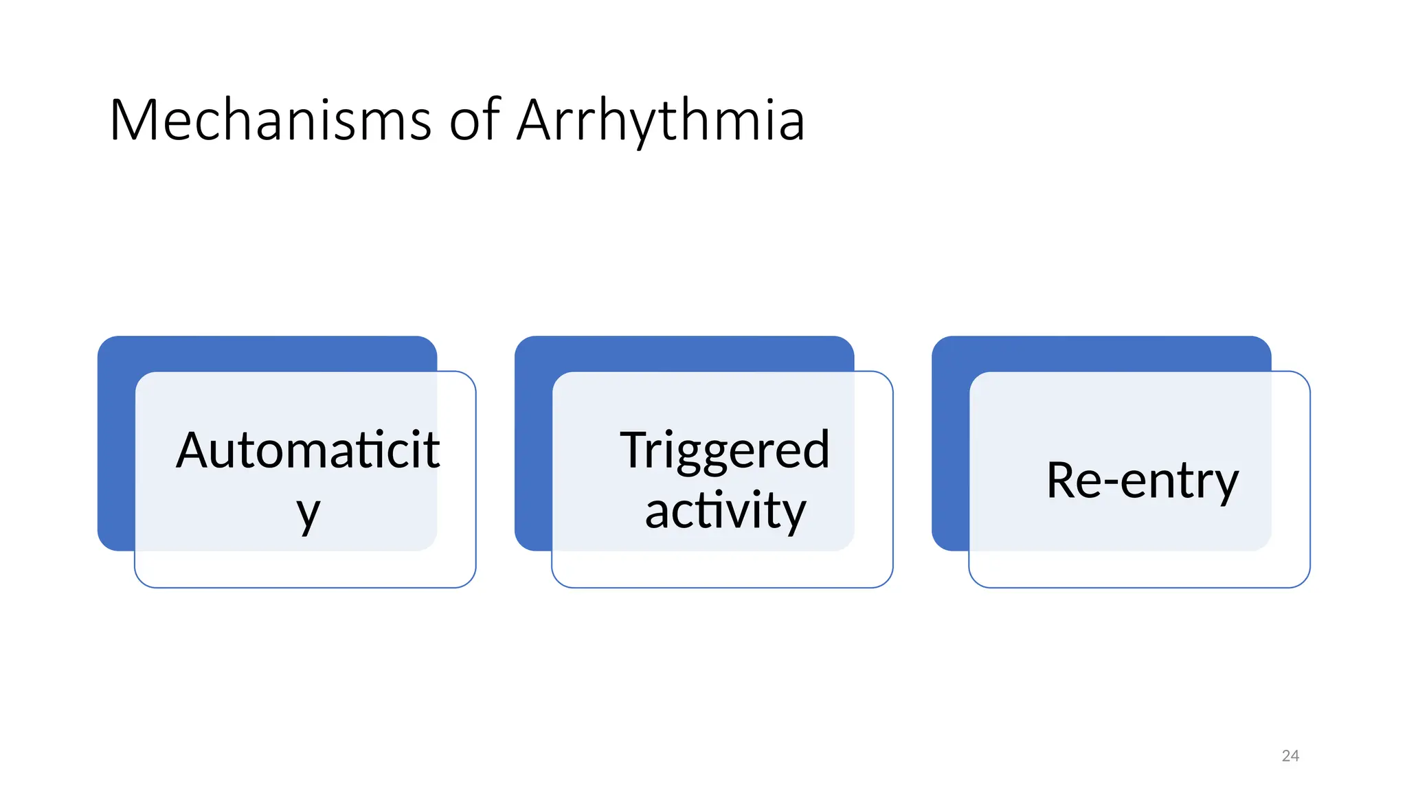 24
Mechanisms of Arrhythmia
Automaticit
y
Triggered
activity
Re-entry
 