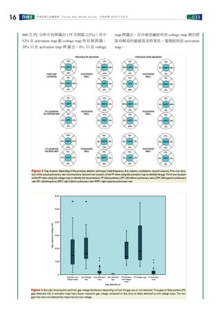 No.033THRS16 中華民國心律醫學會 ‧Taiwan Heart Rhythm Soclety‧ 中華民國 108 年 4 月出刊
800 次 PV 分析中有辨識出 179 次間隙 (22%)；其中
52% 在 activation map 跟 voltage map 皆有被辨識；
39% 只 在 activation map 辨 識 出，8% 只 在 voltage
map 辨識出。在冷凍消融組利用 voltage map 測出間
隙有較高的敏感度及特異性，電燒組則是 activation
map。
 
