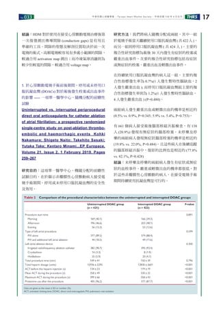 No.033 THRS 17中華民國心律醫學會 ‧Taiwan Heart Rhythm Soclety‧ 中華民國 108 年 4 月出刊
結論：HDM 對於使用在接受心房顫動電燒治療後第
一次復發測出傳導間隙 (conduction gaps) 是有用且
準確的工具。間隙的型態及解剖位置取決於前一次
電燒的術式。高頻電燒較容易有多處小範圍的間隙，
較適合用 activation map 測出；而冷凍氣球消融則為
較少但較寬的間隙，較適合用 voltage map。
5. 於心房顫動電燒手術前後期間，停用或未停用口
服抗凝血劑 (DOACs) 對於術後發生栓塞或出血事件
的影響 ----- 一項單一醫學中心、隨機分配的前瞻性
試驗
Uninterrupted vs. interrupted periprocedural
direct oral anticoagulants for catheter ablation
of atrial fibrillation: a prospective randomized
single-centre study on post-ablation thrombo-
embolic and haemorrhagic events Kohki
Nakamura; Shigeto Naito; Takehito Sasaki;
Yutaka Take; Kentaro Minami...EP Europace,
Volume 21, Issue 2, 1 February 2019, Pages
259–267
研究目的：這項單一醫學中心、機隨分配的前瞻性
試驗目的，在於顯示非瓣膜性心房顫動病人接受電
燒手術期間，停用或未停用口服抗凝血劑的安全性
及效用。
研究方法：我們將病人隨機分配成兩組，其中一組
於電燒手術當天繼續使用口服抗凝血劑(共422人)，
而另一組則停用口服抗凝血劑 ( 共 424 人 )。主要的
複合性研究指標為術後 30 天內發生有症狀的栓塞或
嚴重出血事件。次要的複合性研究指標包括有症狀
或無症狀的栓塞、嚴重出血及輕微出血事件。
在持續使用口服抗凝血劑的病人這一組，主要的複
合性指標發生率為 0.7%(1 人發生暫時性腦缺血，2
人發生嚴重出血 ); 而停用口服抗凝血劑組主要的複
合性指標發生率則為 1.2%(1 人發生暫時性腦缺血，
4 人發生嚴重出血 ) (P=0.480)。
兩組病人發生嚴重出血或輕微出血的機率是相近的
(0.5% vs. 0.9%, P=0.345; 5.9% vs. 5.4%, P=0.753)。
有 661 個病人接受術後腦部核磁共振檢查，有 138
人 (20.9%) 發現有無症狀的腦部栓塞。未停藥及停
藥的兩組病人發現無症狀腦部栓塞的機率是相近的
(19.8% vs. 22.0%, P=0.484)。且這些病人在後續追蹤
的腦部核磁共振中，復原的比例也是相近的 (77.8%
vs. 82.1%, P=0.428)
結論：未停藥及停藥的兩組病人發生有症狀或無症
狀的血栓事件、嚴重或輕微出血的機率都很低。對
於這些非瓣膜性心房顫動的病人，在接受電燒手術
期間持續使用抗凝血劑是可行的。
 
