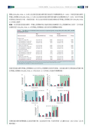 No.033 THRS 19中華民國心律醫學會 ‧Taiwan Heart Rhythm Soclety‧ 中華民國 108 年 4 月出刊
撲動 (CHA2DS2-VASc ≧ 3) 病人比沒接受抗凝治療的發生缺血性中風機會較低 (P < 0.05)，有接受抗凝治療的
單獨心房撲動 (CHA2DS2-VASc ≦ 3) 病人比沒接受抗凝治療的發生顱內出血機會較高 (P < 0.05)，綜合所有臨
床預後包含缺血性中風、系統性栓塞、和大出血來看使用抗凝治療傾向於單獨心房撲動合併 CHA2DS2-VASc
≧ 4 的病人族群。
結論：在沒有接受抗凝治療時，單獨心房撲動的病人臨床預後比後續發生有心房震顫的病人更好，另外抗凝
治療使用於 CHA2DS2-VASc ≧ 4 的單獨心房撲動病人能有更佳的整體臨床預後。
沒接受抗凝治療的單獨心房撲動病人比合併有心房震顫的有更好的預後；而抗凝治療可以降低缺血性腦中風
在單獨心房撲動 CHA2DS2-VASc ≧ 3 的以及在 ≧ 4 分的病人有最好的整體預後。
各種抗凝治療的影響風險 (A) 缺血性腦中風，(B) 缺血性中風 / 全身性栓塞，(C) 顱內出血，(D) 大出血，(E) 各
種併發症。
 