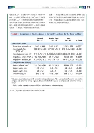 No.033 THRS 23中華民國心律醫學會 ‧Taiwan Heart Rhythm Soclety‧ 中華民國 108 年 4 月出刊
疤痕組織之間 ( 中位數：397[ 四分區間 301 到 474]
mm3
；121[ 四分區間 87 到 201] mm3
；66[ 四分區間
33 到 123] mm3
)，射頻導管消融術的強度時間積分、
電阻和電壓在邊緣地帶或疤痕組織與病灶容積無關
聯性，組織型態發現消融術處壞死 26 處延伸進纖維
化組織、14 處超過、7 處由脂肪阻斷和重組。
結論：T1 比重心臟核磁共振可以選擇性地增加在疤
痕附近壞死組織以及區別消融術中與術後完好的完
好性，疤痕組織病灶形成受到組織特性影像，包含
纖維化和溫度絕緣體如脂肪等。
在正常心肌、邊緣地帶和疤痕組織消融病灶的比較
 
