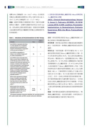 No.033THRS8 中華民國心律醫學會 ‧Taiwan Heart Rhythm Soclety‧ 中華民國 108 年 4 月出刊
電擊 (95% 信賴區間 : 1.0 ~ 3.0, I2
= 93%)。在有使用
穿戴式去顫器療法期間死亡率為 3 個月內每 100 人
有 0.7 人 (95% 信賴區間 : 0.3 ~ 1.7, I2
= 94%)。
結論：適當的穿戴式去顫器執行率在三個月的追蹤
期間式可觀的，及機率在觀察性研究比 VEST trial
高。因為資料之間的異質性過高，需要更多的隨機
分派試驗來證明是否繼續使用穿戴式去顫器做猝死
的初級預防。
3. 洗腎患者置放無導線心臟節律器 -Micra 經導管植
入心臟節律器之經驗
JACC: Clinical Electrophysiology Volume
5, Issue 2, February 2019DOI: 10.1016/
j.jacep.2018.12.008 Leadless Pacemaker
Implantation in Hemodialysis Patients
Experience With the Micra Transcatheter
Pacemaker
目的：研究洗腎患者接受 Micra 心臟節律器植入手
術之前後及中期追蹤的臨床成果。
研究背景：對於缺乏血管置入導線或高感染風險的
病人，如洗腎患者，無導線心臟節律器或為更好的
選擇。
研究方法：本研究收錄一群平均年齡為 70.5 ± 13.5
歲的洗腎患者接受 Micra 心臟節律器植入手術，其
中女性患者的比例佔 59.2%。病人患有高血壓的比
例為 80%，糖尿病 61%，冠狀動脈疾病 39%，鬱血
性心衰竭 27%。且 72% 的病人被醫師認為不適合接
受經靜脈植入式心臟節律器。共 197 位 (98%) 的病
人成功地接受了 Micra 心臟節律器植入手術。失敗
的病例包括不適當的節律器閾值 ( 兩人 ) 及心包膜
積液 ( 兩人 )。手術時間的中位數為 27 分鐘 ( 四分
位距 20 至 39 分鐘 )。有 3 位患者發生與手術相關
之死亡。其中一位病人同時接受房室結電燒手術，
因手術時間過長發生代謝性酸中毒而死亡。另外兩
位病人則因心臟破裂而接受外科手術修補。平均追
蹤的時間為 6.2 個月 (0 到 26.7 個月 )。沒有任何病
人發生節律器相關之感染或菌血症而需要移除節律
器。
結論：對於慢性血液透析並需要節律器的病人，無
導線心臟節律器是一項有效的選擇。本研究指出手
術的低感染風險及可接受的手術安全性。
 