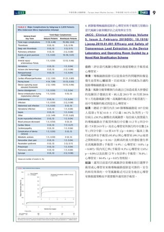 No.033 THRS 9中華民國心律醫學會 ‧Taiwan Heart Rhythm Soclety‧ 中華民國 108 年 4 月出刊
4. 經靜脈導極線路拔除於心導管室和手術開刀房藉由
當代風險分級架構評估之成效與安全性
JACC: Clinical Electrophysiology Volume
5, Issue 2, February 2019DOI: 10.1016/
j.jacep.2019.01.001 Efficacy and Safety of
Transvenous Lead Extraction in the Device
Laboratory and Operating Room Guided by a
Novel Risk Stratification Scheme
目的：評估當代風險分類評估救援策略在手術房或
心導管室。
背景：導極線路拔除可以是致命性的問題例如像是
發生血管和心臟破裂，目前來說，於何處為合適的
拔除導極線路還未有定論。
方法：風險分級架構執行由過去已知造成重大併發症
的危險因子發展出來，病人從 2013 年 10 月到 2016
年 1 月收錄風險分類，高風險的術式在手術房進行，
而中等風險的術式則是在心導管室。
結果：總結 27 個月內共 349 個導極線路從 187 位病
人 拔 除 ( 年 紀 61.0 ± 17.2 歲；66.3% 為 男 性 )，72
位病人 (38.5%) 歸類在高風險群，每位病人放置最久
的導極線路在手術房所執行中位數 11.2 年 ( 四分中
距：7.9 到 14.9 年 )，而在心導管室所執行的中位數 2.6
年 ( 四分中距：1.6 到 4.9 年 )(p < 0.001)，臨床上執
行成功率在手術房 (95.8%) 與心導管室 (99.1%) 兩者
之間相似的 (p = 0.16)，比較高的重大併發症發生率
在高風險族群 ( 手術房：6.9%；心導管室：0.0%；p
= 0.007)，院內死亡率(手術房：8.3%；心導管室：2.6%；
p = 0.09) 以及長期 (2 年 ) 存活率 ( 手術房：70.8%；
心導管室：84.4%；p = 0.07) 皆相似。
結論：運用目前當代的風險評估架構來指引選擇手
術房或心導管室來做導極線路拔除是可靠的、安全
的和有效果的，中等風險術式可以安全地在心導管
室做救援策略而不需要額外運用到手術房。
 