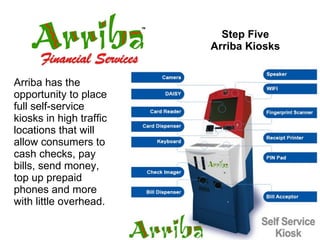 Step Five Arriba Kiosks Arriba has the opportunity to place full self-service kiosks in high traffic locations that will allow consumers to cash checks, pay bills, send money, top up prepaid phones and more with little overhead. 