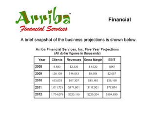Financial A brief snapshot of the business projections is shown below. 