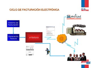 CICLO DE FACTURACIÓN ELECTRÓNICA




Sistema de
Facturación




Generación
 Factura
              e-factura
                                    @
 