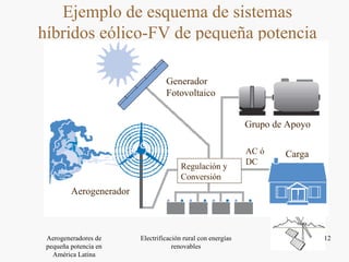 Ejemplo de esquema de sistemas híbridos eólico-FV de pequeña potencia Aerogenerador Generador Fotovoltaico Grupo de Apoyo Carga AC ó DC Regulación y Conversión 