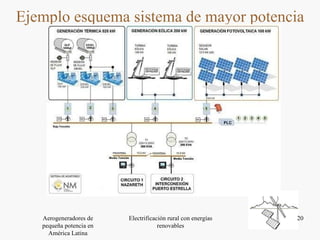 Ejemplo esquema sistema de mayor potencia 