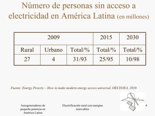 Número de personas sin acceso a electricidad en América Latina  (en millones) Fuente: Energy Poverty – How to make modern energy access universal, OECD/IEA, 2010 Total/% Total/% Total/% Urbano Rural 10/98 25/95 31/93 4 27 2030 2015 2009 