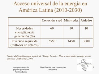 Acceso universal de la energía en América Latina (2010-2030) Fuente: elaboración propia a partir de “Energy Poverty – How to make modern energy access universal”, OECD/IEA, 2010 Inversión requerida (millones de dólares) Necesidades energéticas de generación (%) 3000 10 Aislados 30 60 6450 5550 Mini-redes Conexión a red 