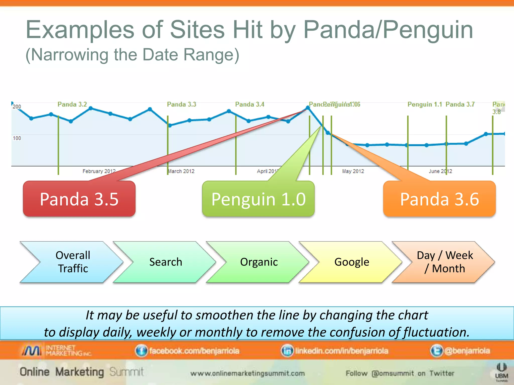 The Battle Against Penguins and Pandas: Getting Back Ranking and ...
