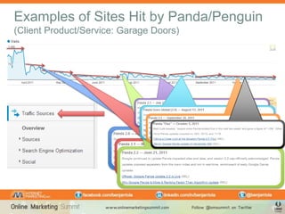 Examples of Sites Hit by Panda/Penguin
(Client Product/Service: Garage Doors)
 