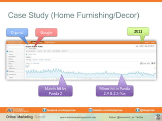 Case Study (Home Furnishing/Decor)

Organic      Google                                        2012




Became IMI        ...