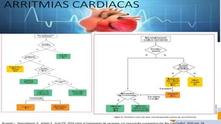 Comprehensive Overview of Cardiac Arrhythmias: Types, Diagnosis, and ...