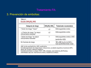 Tratamiento FA: 3. Prevención de embolias: 
