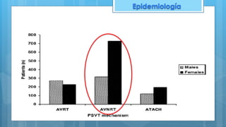 Mecanismo
Epidemiología
 