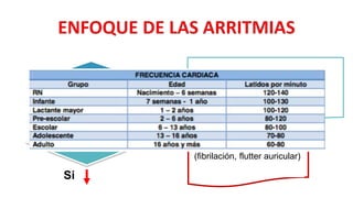 Arritmias en pediatria | PPTX