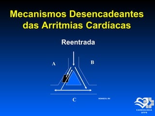 Mecanismos DesencadeantesMecanismos Desencadeantes
das Arritmias Cardíacasdas Arritmias Cardíacas
Reentrada
A B
C HEINISCH, RH
 