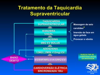 Tratamento da TaquicardiaTratamento da Taquicardia
SupraventricularSupraventricular
TAQUICARDIATAQUICARDIA
SUPRAVENTRICULARSUPRAVENTRICULAR
MANOBRAMANOBRA
VAGALVAGAL
Massagem de seio
carotídeo*
Imersão da face em
água gelada
Provocar o vômitoADENOSINAADENOSINA
6MG EV BOLUS6MG EV BOLUS
ADENOSINAADENOSINA
12MG ( 2MIN +12mg) EV12MG ( 2MIN +12mg) EV
VERAPAMIL 5 A 10MG EVVERAPAMIL 5 A 10MG EV
BAIXOBAIXO
DÉBITODÉBITO
CARDIOVERSÃO ELÉTRICACARDIOVERSÃO ELÉTRICA
SINCRONIZADA 100JSINCRONIZADA 100J
*AUSCULTAR AS
CARÓTIDAS ANTES
DA MASSAGEM
 
