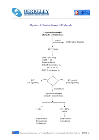 Algoritmo de Taquicardia com QRS alargado


                           Taquicardia com QRS
                          alargado: indeterminada

                                         Instável
                                                      Cardioversão Imediata


                                  ECG/Clínica



                          QRS > 140 mseg.
                          ÂQRS > -30
                          Dissociação AV
                          BRD: R monofásico V1
                                r/s < 1 em V6
                          BRE: S empastado V1




             TSV           Não                  Sim      TV estável
        (ver algoritmo)                               ( ver algoritmo)


                                       Inconclusivo

                             Taquicardia com QRS
                            alargado: indeterminada




               FE > 40%                         FE < 40 %
                                                 ou ICC


                   Cardioversão                 Cardioversão
                   Procainamida                 Amiodarona
                   Amiodarona



Educação Continuada em Terapia Intensiva com Simulador Real de Paciente   pág 16
 