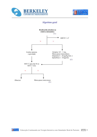 Algoritmo geral


                                       Bradicardia absoluta ou
                                        relativa sintomática
                                                           (1.)

                                                                    ABCD 1º e 2º
                                        N                 S




                Avaliar natureza                         Atropina 0,5 – 1 mg ,
                  e gravidade                            Marca-passo transcutâneo,
                                                         Dopamina 5 – 20 µg/Kg/min. e
                                                         Epinefrina 2 – 10 µg/min.
                                                                                   (2.)

           BAV 2º grau tipo II ou
              BAV 3º grau

            N                      S




Observar                   Marca-passo transvenoso
                                               (3.)




       Educação Continuada em Terapia Intensiva com Simulador Real de Paciente            pág 7
 