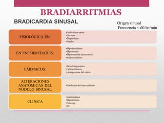 Origen sinusal
Frecuencia < 60 lat/min
BRADICARDIA SINUSAL
BRADIARRITMIAS
 