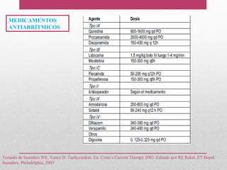 MEDICAMENTOS
ANTIARRÍTMICOS
Tomado de Saunders WE, Vance D. Tachycardias. En: Conn´s Current Therapy 2003. Editado por RE Rakel, ET Bopel.
Saunders. Philadelphia, 2003
 