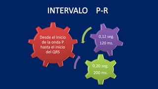 Desde el Inicio
de la onda P
hasta el inicio
del QRS
0,20 seg.
200 ms.
0,12 seg.
120 ms.
 