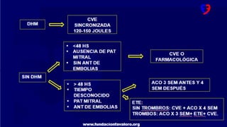 www.fundacionfavaloro.org
DHM
CVE
SINCRONIZADA
120-150 JOULES
SIN DHM
• > 48 HS
• TIEMPO
DESCONOCIDO
• PAT MITRAL
• ANT DE EMBOLIAS
CVE O
FARMACOLÓGICA
ETE:
SIN TROMBROS: CVE + ACO X 4 SEM
TROMBOS: ACO X 3 SEM+ ETE+ CVE.
ACO 3 SEM ANTES Y 4
SEM DESPUÉS
• <48 HS
• AUSENCIA DE PAT
MITRAL
• SIN ANT DE
EMBOLIAS
 