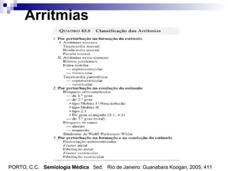 Arritmias

PORTO, C.C. Semiologia Médica 5ed. Rio de Janeiro: Guanabara Koogan, 2005; 411

 