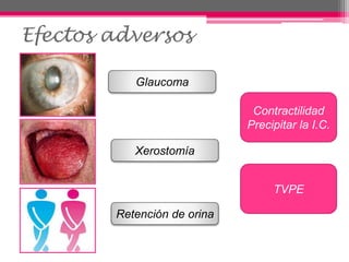 Efectos adversos
Glaucoma
Retención de orina
Xerostomía
Contractilidad
Precipitar la I.C.
TVPE
 
