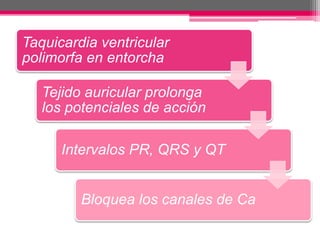 Taquicardia ventricular
polimorfa en entorcha
Tejido auricular prolonga
los potenciales de acción
Intervalos PR, QRS y QT
Bloquea los canales de Ca
 