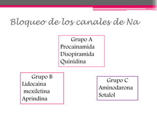 Bloqueo de los canales de Na
Grupo A
Procainamida
Disopiramida
Quinidina
Grupo B
Lidocaina
mexiletina
Aprindina
Grupo C
Aminodarona
Sotalol
 