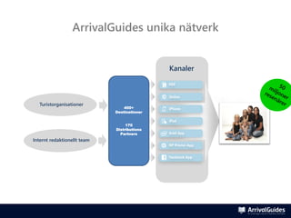 ArrivalGuides unika nätverk


                                             Kanaler



  Turistorganisationer
                                 400+
                             Destinationer


                                  170
                             Distributions
                               Partners
Internt redaktionellt team
 