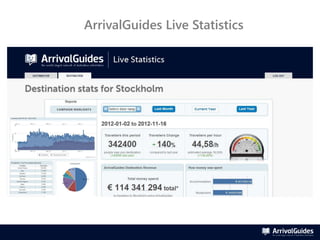ArrivalGuides Live Statistics
 