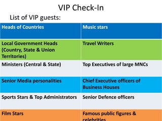 Arrival, registration, check in, rooming for FIT, Groups, VIP, Crew | PPTX