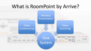 What is RoomPoint by Arrive?
One
System
Video
Conferencing
Wireless
Presentation
Video
Switching
 