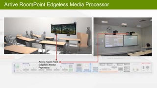 Arrive RoomPoint Edgeless Media Processor
Arrive Room Point
Edgeless Media
Processor
 