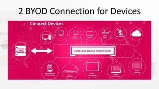 2 BYOD Connection for Devices
 