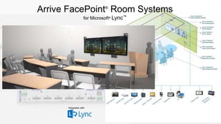 Arrive FacePoint®
Room Systems
for Microsoft® Lync™
 