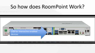 So how does RoomPoint Work?
USB for interactive enabled
devices
 